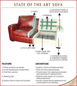 Six Common Mistakes When Ing A Sofa And Ways To Avoid Them Sofa Construction