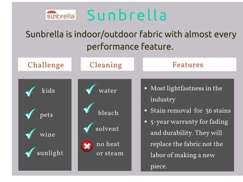 best slipcovers for preventing fading sunbrella fabrics feature chart