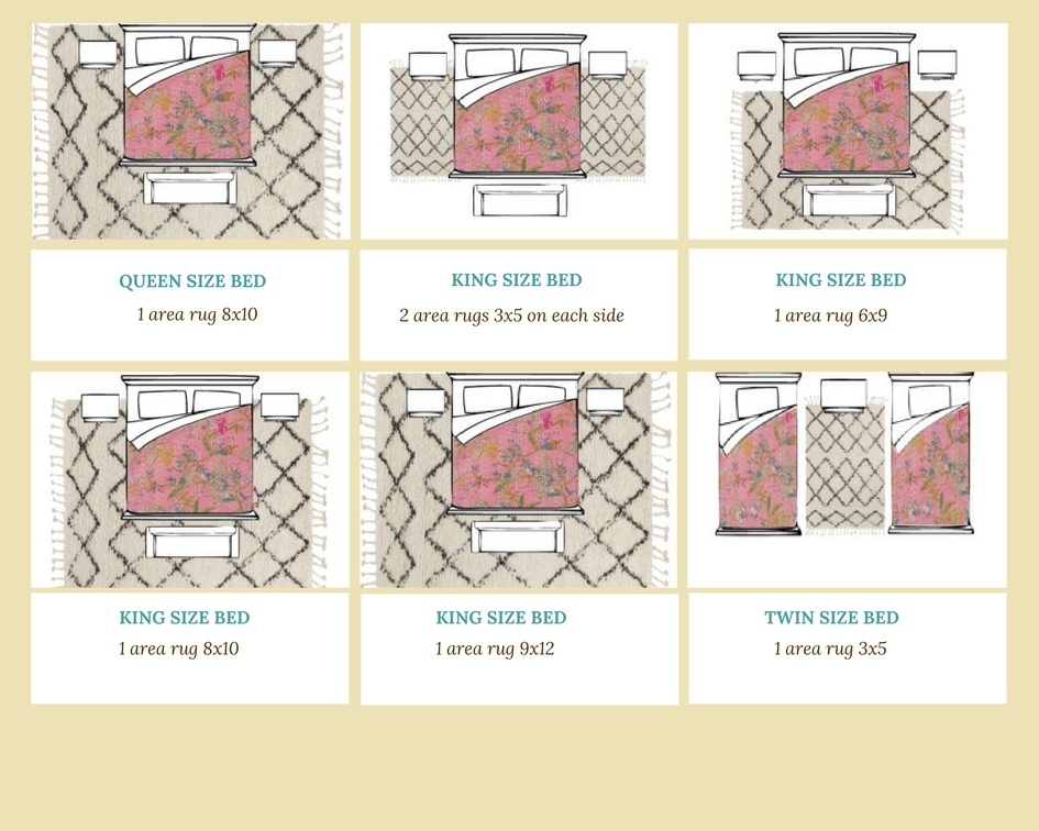 How To Place A Rug Under Bed Area Placement Diagram Of Area Rug Placement Under A Bed